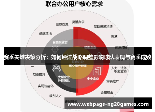 赛季关键决策分析：如何通过战略调整影响球队表现与赛季成败
