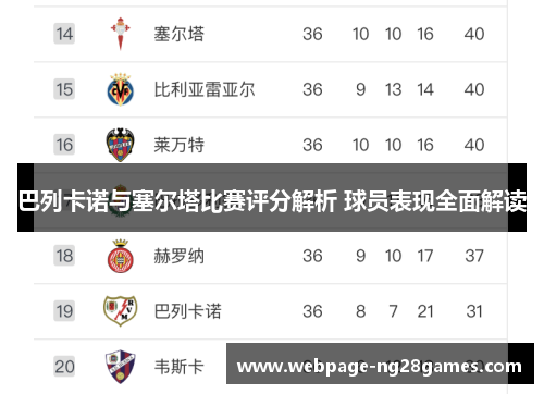 巴列卡诺与塞尔塔比赛评分解析 球员表现全面解读