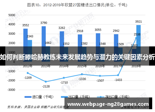 如何判断滕哈赫教练未来发展趋势与潜力的关键因素分析