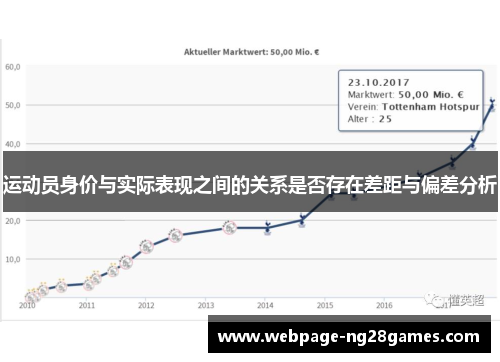 运动员身价与实际表现之间的关系是否存在差距与偏差分析