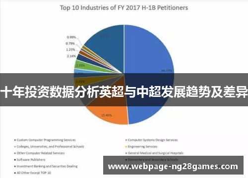 十年投资数据分析英超与中超发展趋势及差异