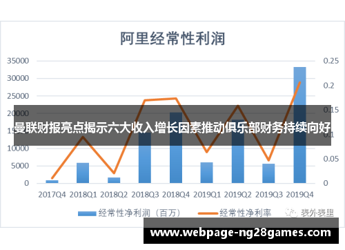 曼联财报亮点揭示六大收入增长因素推动俱乐部财务持续向好