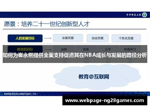 如何为崔永熙提供全面支持促进其在NBA成长与发展的路径分析