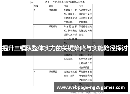 提升三镇队整体实力的关键策略与实施路径探讨