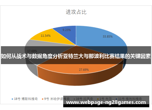 如何从战术与数据角度分析亚特兰大与那波利比赛结果的关键因素