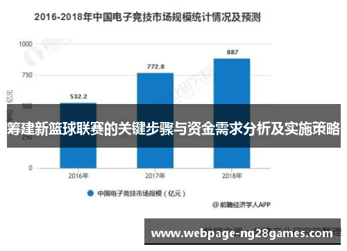 筹建新篮球联赛的关键步骤与资金需求分析及实施策略