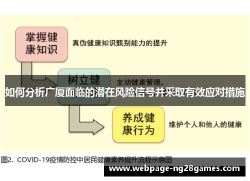 如何分析广厦面临的潜在风险信号并采取有效应对措施