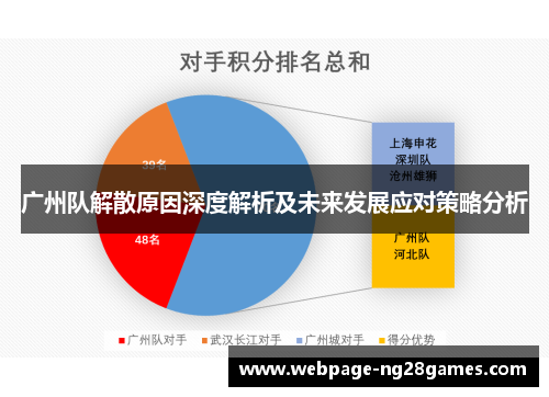 广州队解散原因深度解析及未来发展应对策略分析