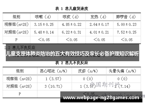儿童支原体肺炎防治的五大有效技巧及家长必备护理知识解析