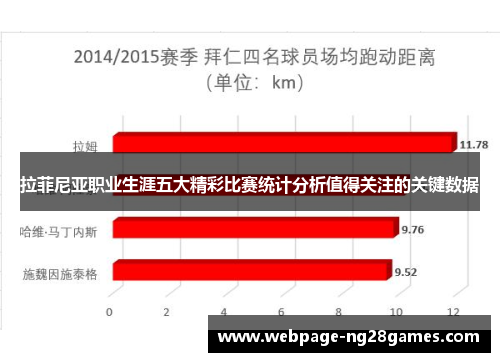 拉菲尼亚职业生涯五大精彩比赛统计分析值得关注的关键数据