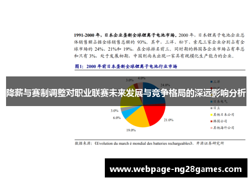 降薪与赛制调整对职业联赛未来发展与竞争格局的深远影响分析
