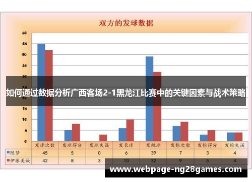 如何通过数据分析广西客场2-1黑龙江比赛中的关键因素与战术策略