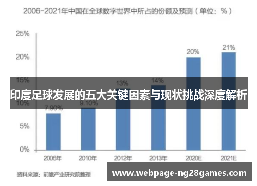 印度足球发展的五大关键因素与现状挑战深度解析
