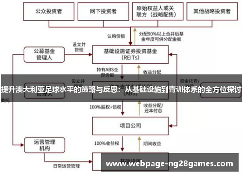 提升澳大利亚足球水平的策略与反思：从基础设施到青训体系的全方位探讨