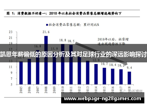 凯恩年薪偏低的原因分析及其对足球行业的深远影响探讨