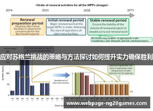 应对苏格兰挑战的策略与方法探讨如何提升实力确保胜利