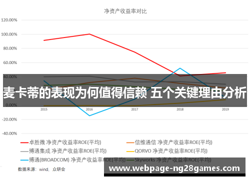 麦卡蒂的表现为何值得信赖 五个关键理由分析