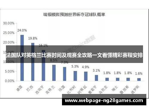 法国队对英格兰比赛时间及观赛全攻略一文看懂精彩赛程安排