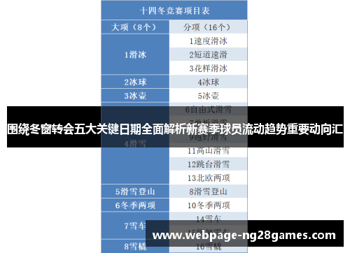 围绕冬窗转会五大关键日期全面解析新赛季球员流动趋势重要动向汇 围绕冬窗转会五大关键日期全面解析新赛季球员流动趋势重要动向汇