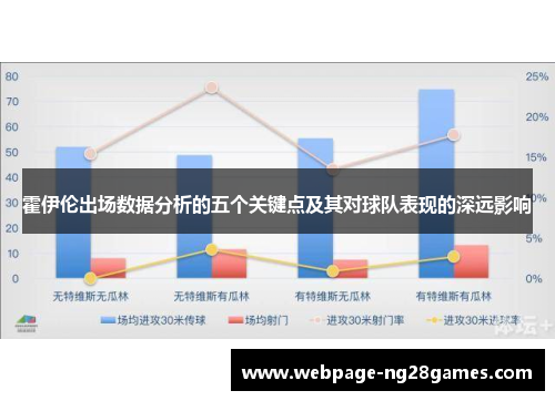 霍伊伦出场数据分析的五个关键点及其对球队表现的深远影响