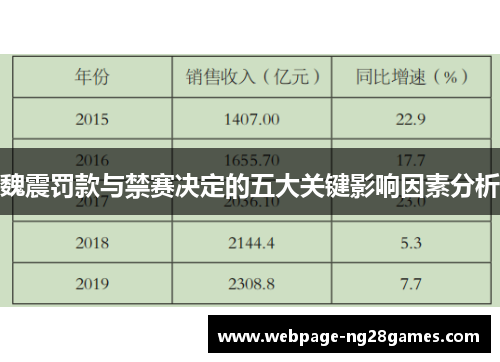 魏震罚款与禁赛决定的五大关键影响因素分析