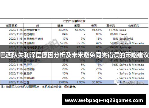 巴西队失利深层原因分析及未来避免同类错误的策略建议