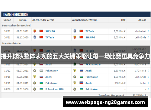 提升球队整体表现的五大关键策略让每一场比赛更具竞争力