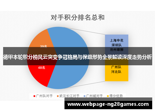 德甲本轮积分榜风云突变争冠格局与保级形势全景解读深度走势分析