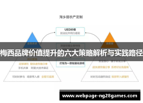 梅西品牌价值提升的六大策略解析与实践路径 梅西品牌价值提升的六大策略解析与实践路径