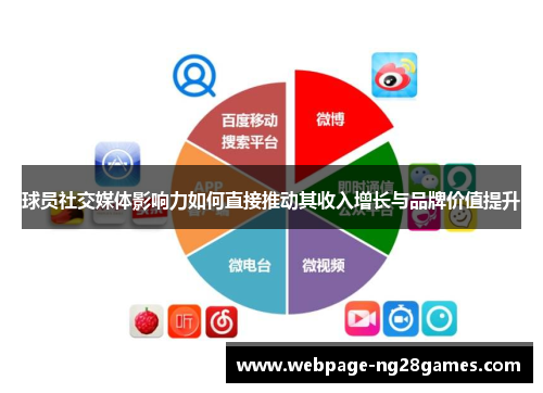 球员社交媒体影响力如何直接推动其收入增长与品牌价值提升