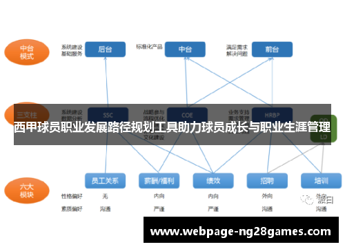 西甲球员职业发展路径规划工具助力球员成长与职业生涯管理
