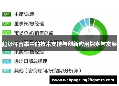 超级杯赛事中的技术支持与创新应用探索与发展